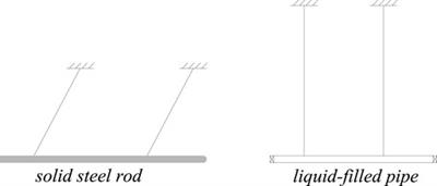 Fluid-Structure Interaction in a Pipeline Embedded in Concrete During Water Hammer